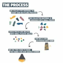 Couvre Selle Vélo En Matériau Recyclé Urban Proof Bleu Vert -Éclairages vélo Soldes couvre selle velo en materiau recycle urban proof bleu vert full 6