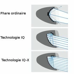 Busch-mueller Eclairage Vélo 100 Lux Sur Fourche IQ-X Argent Busch And Muller -Éclairages vélo Soldes eclairage velo 100 lux sur fourche iq x argent busch and muller full 5